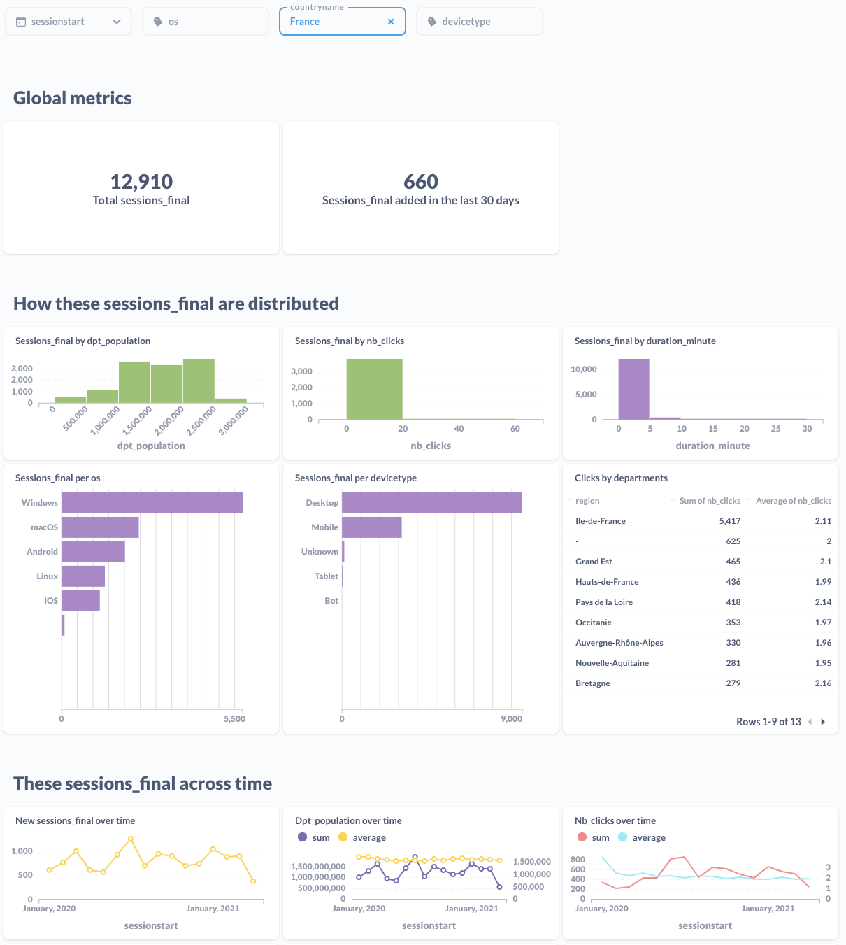 dashboard final sessions