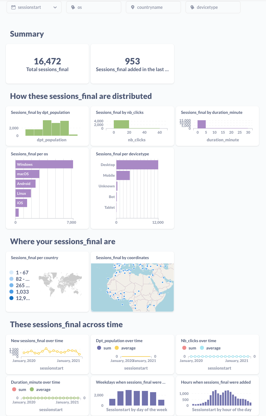 dashboard draft x-ray