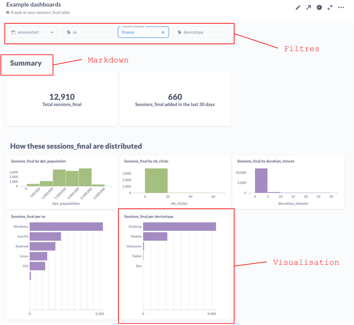 dashboard example