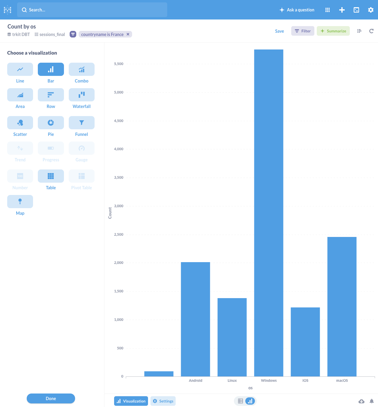 visualisation types