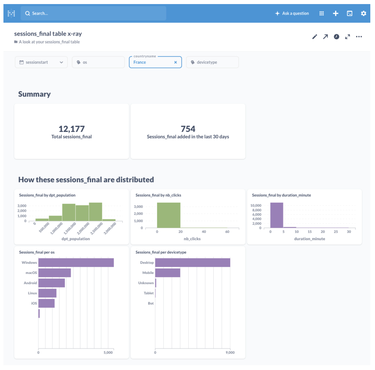 Smart Data Analytics