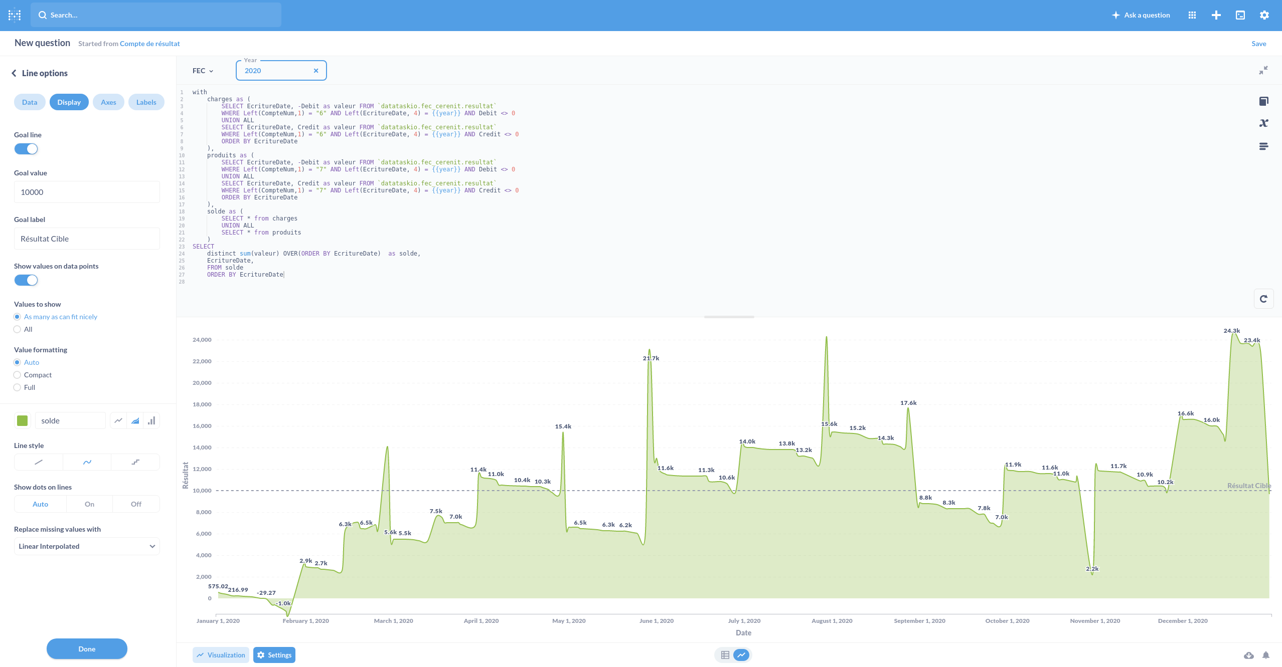 Metabase - Compte Resultat