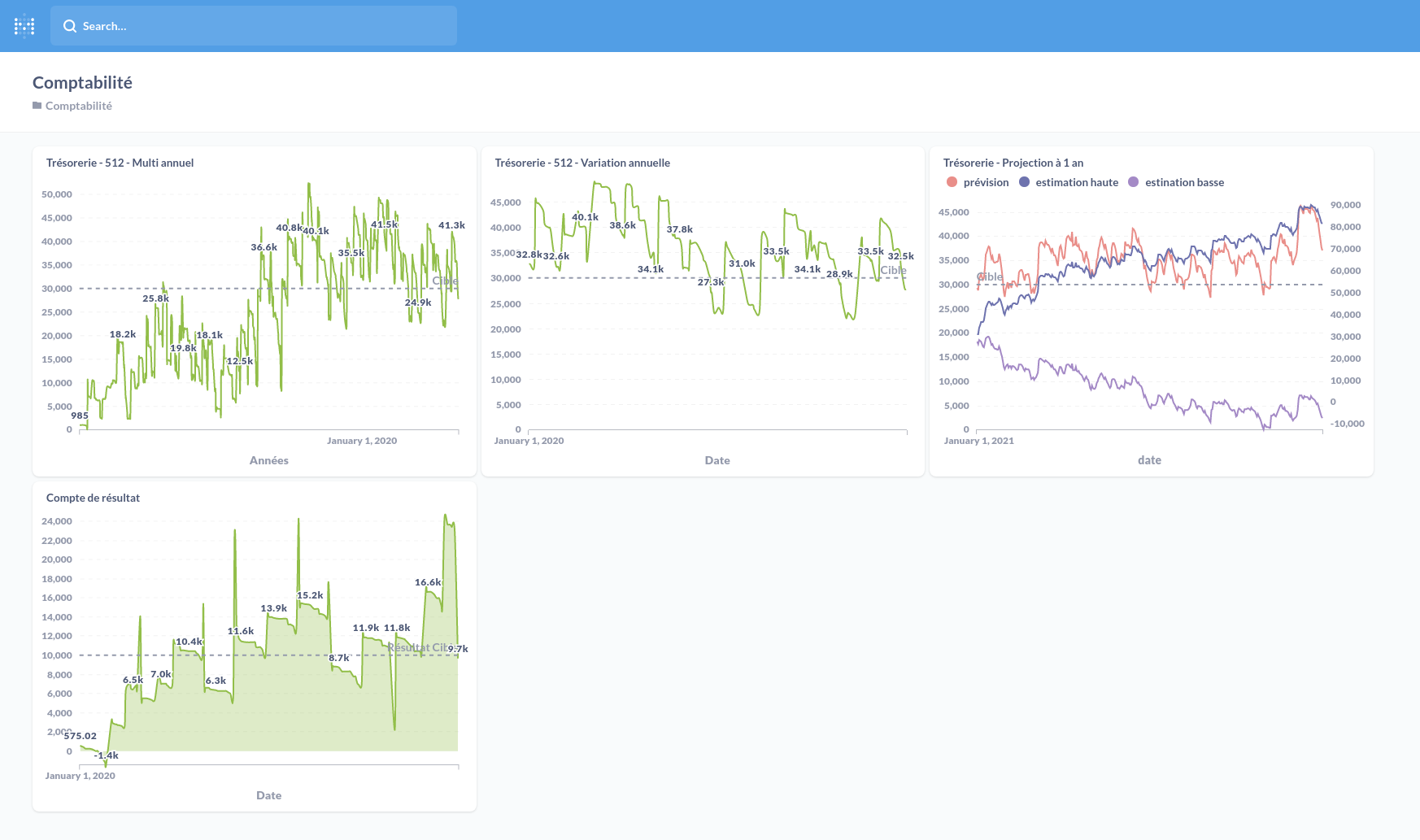 Metabase - Dashboard